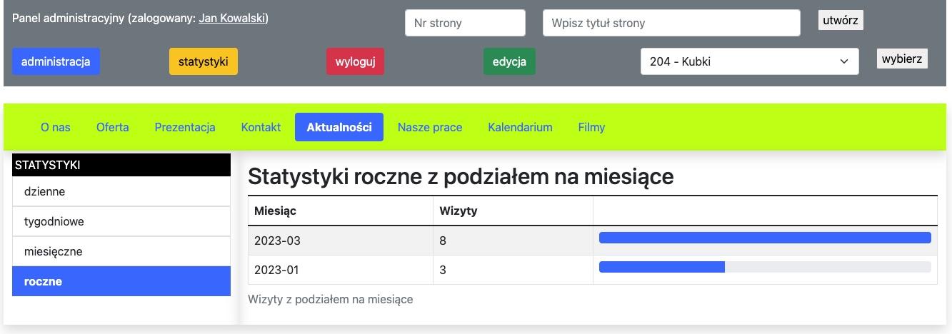 Statystyki roczne, wykres słupkowy z podziałem na miesiące
